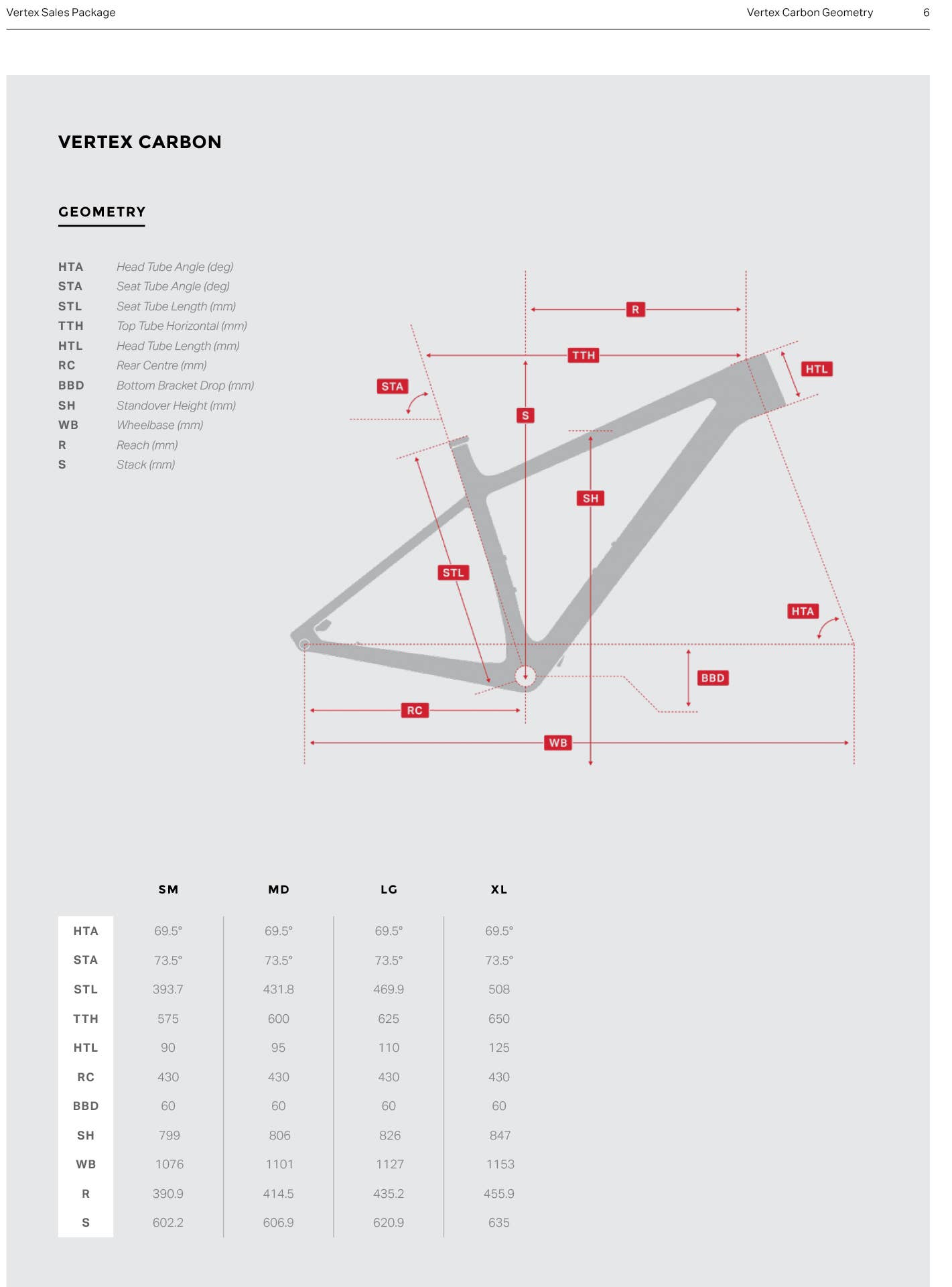 Rocky Mountain Updates the Vertex XC Mountain Bike - BikeMag