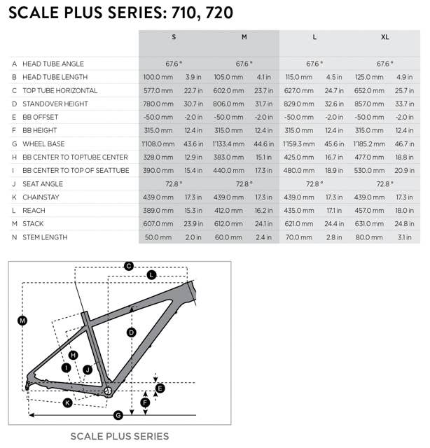 2016 Scott Genius Plus and Scale Plus - BikeMag