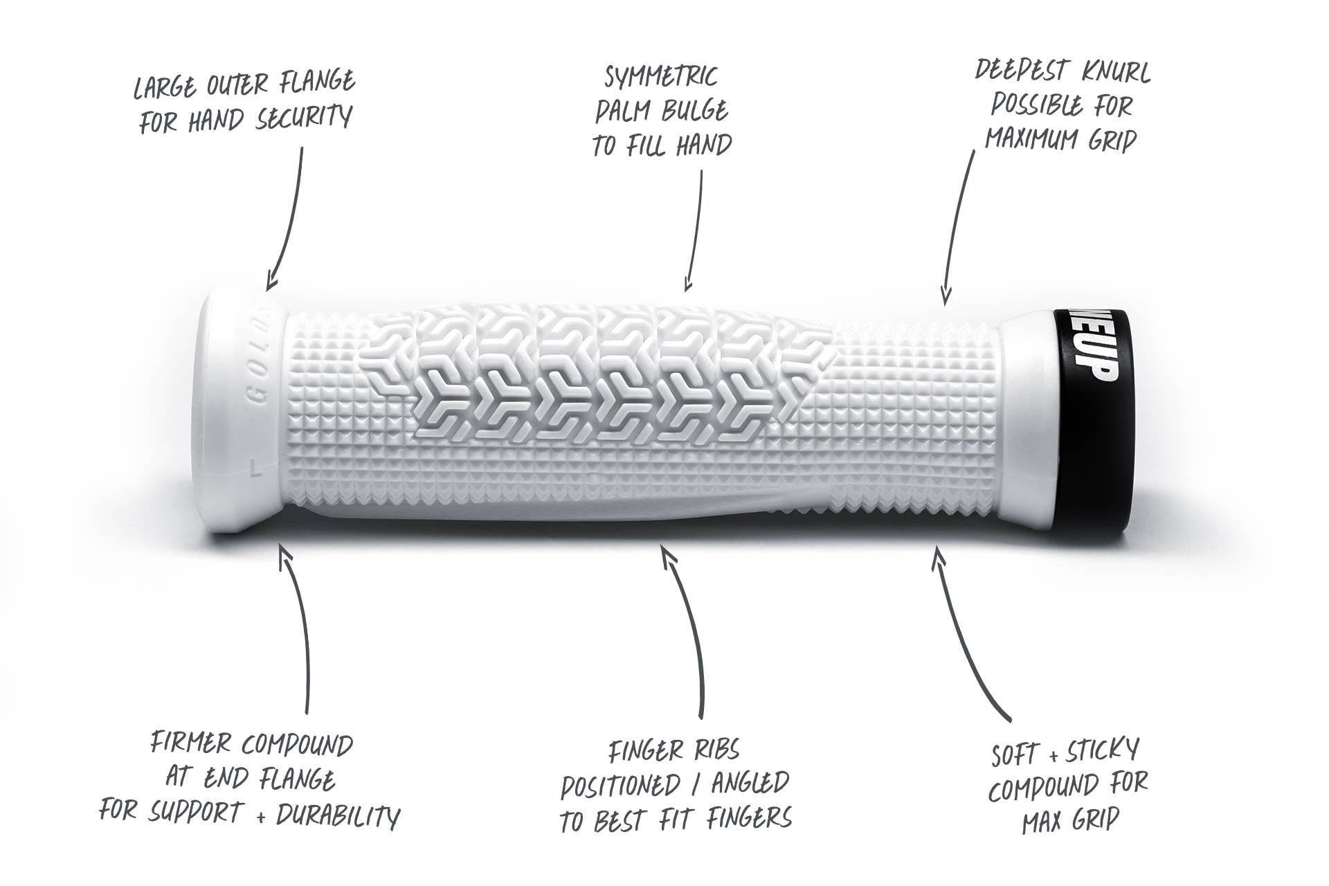 Could OneUp's New Mountain Bike Grip Make You Faster? - BikeMag
