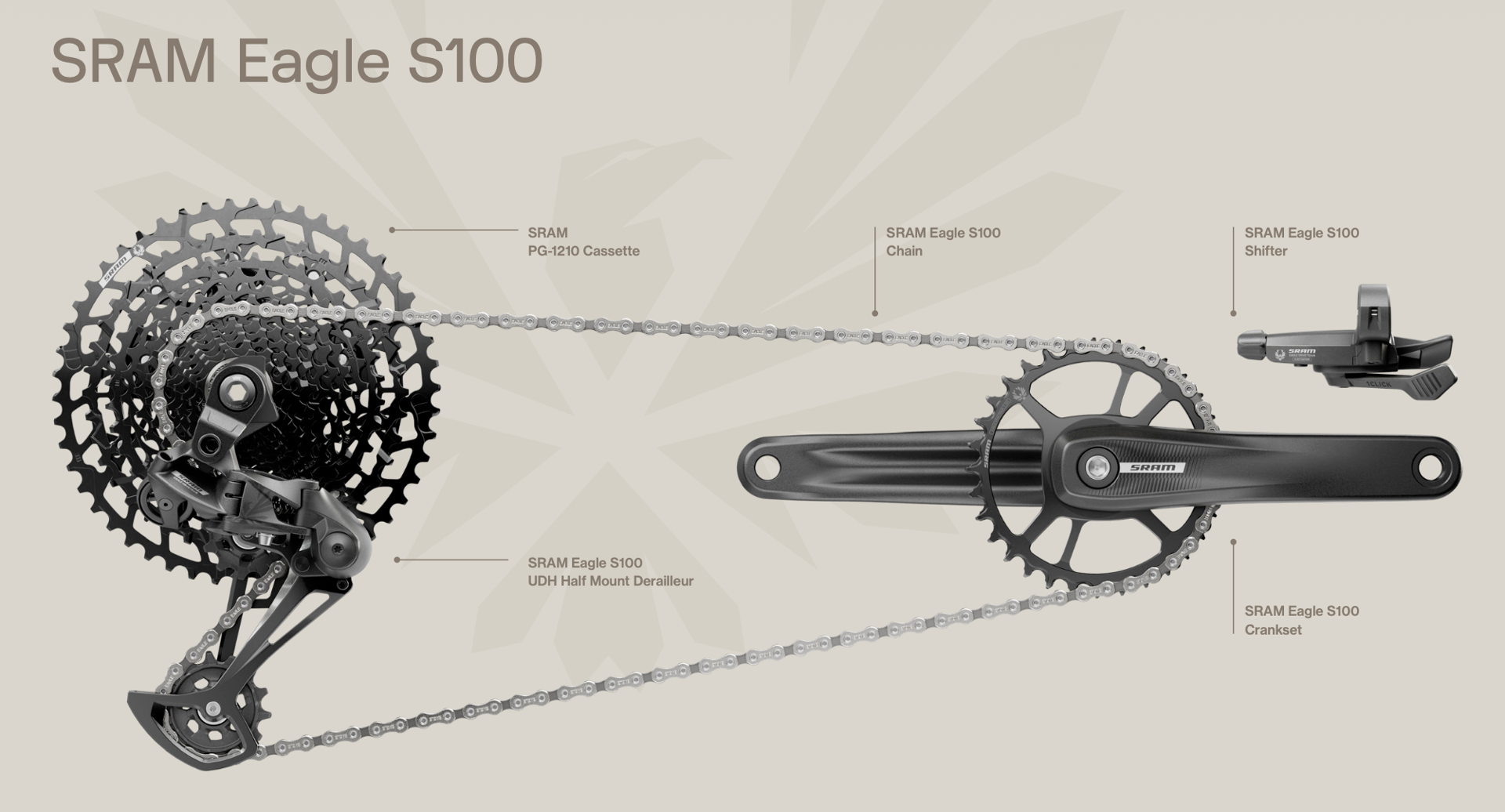 SRAM Eagle S-Series: Everything New in the Drivetrain Update - BikeMag
