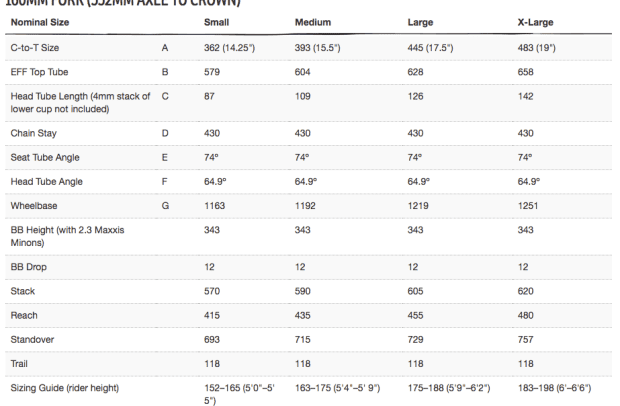 Ibis mojo online size chart