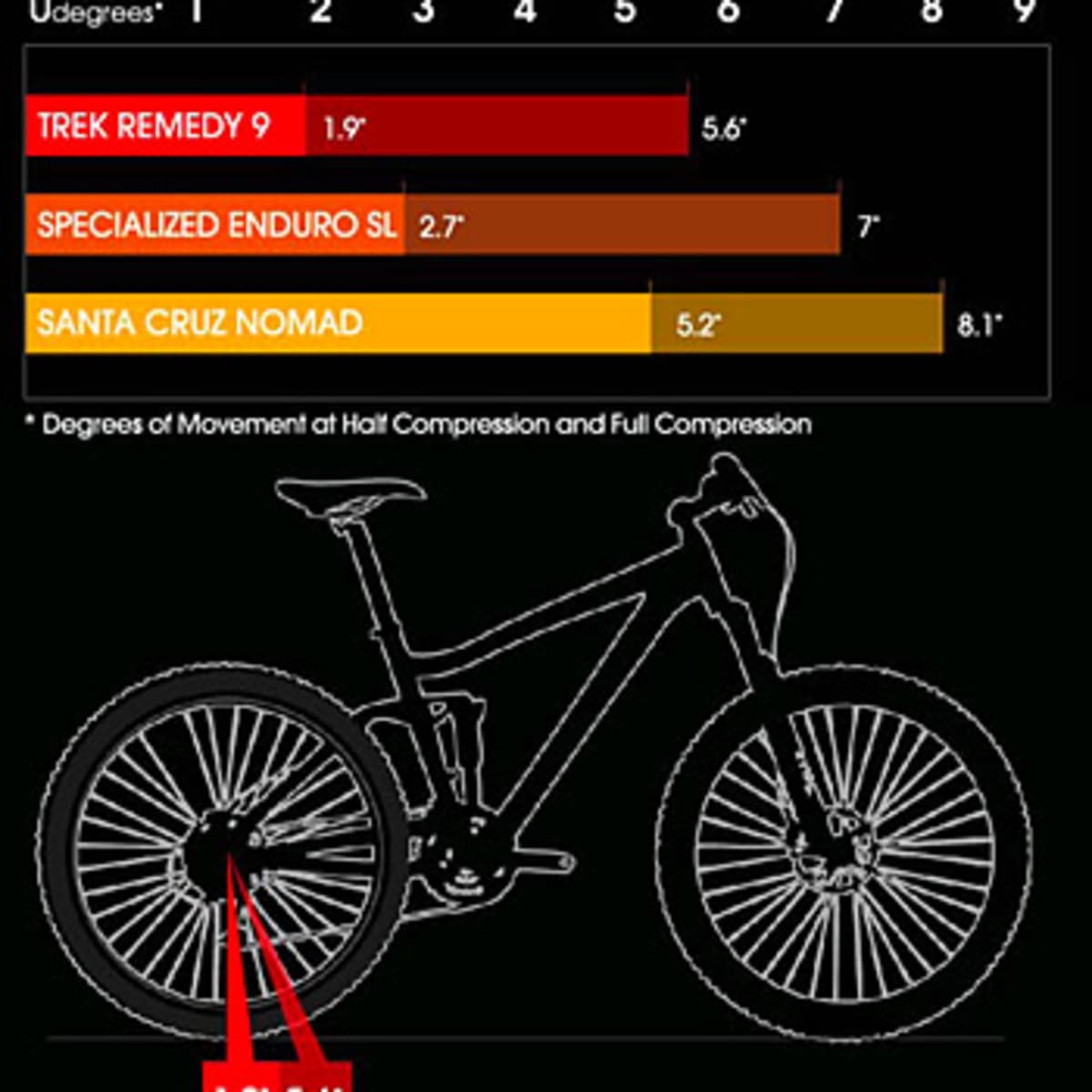 Trek sales remedy enduro
