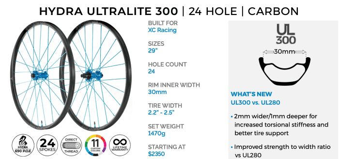 I9 carbon on sale wheelset