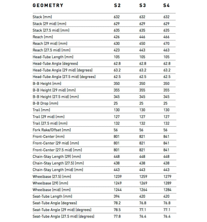 medium specialized bike size