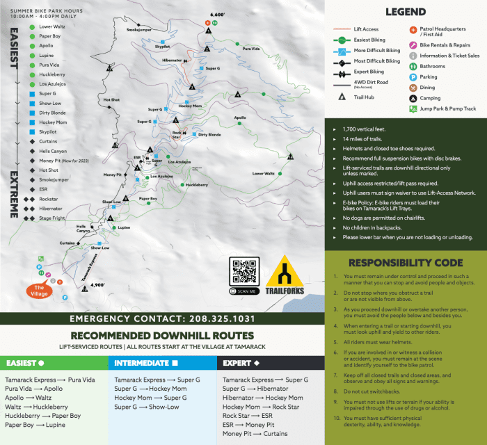 Idaho Resort Reopens Bike Park With 'Hero Dirt' Following Heavy Rain