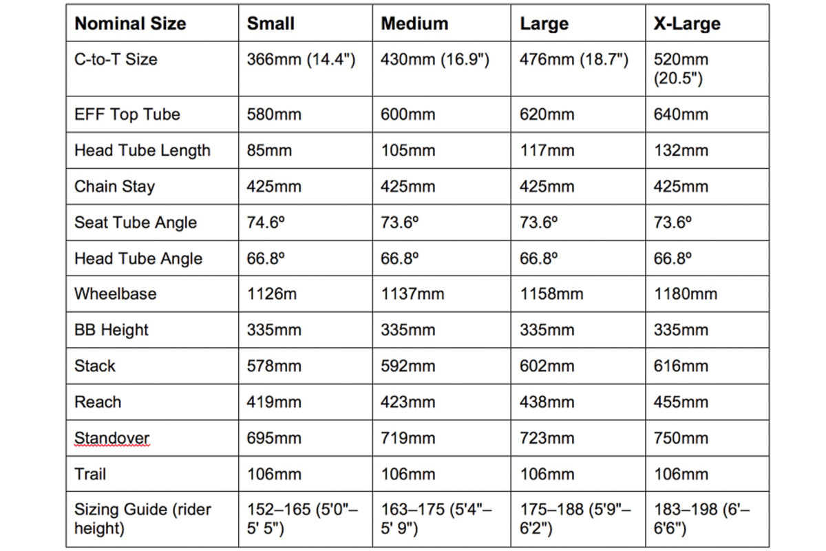Ibis mojo hd3 size chart deals