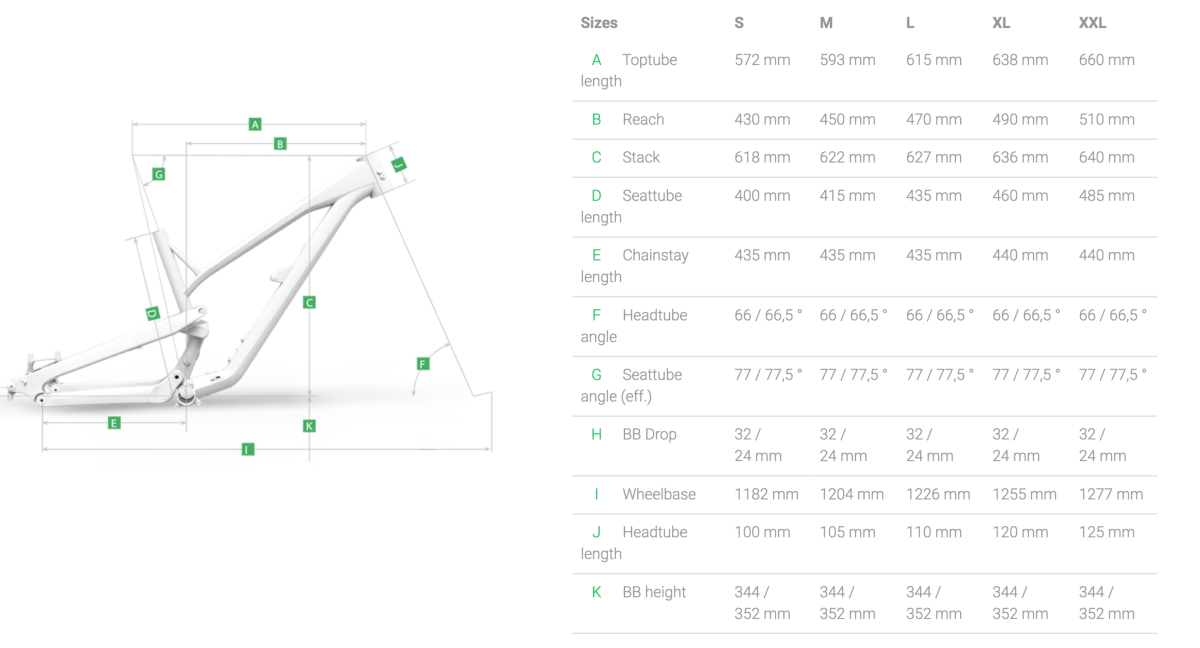 Tested YT Jeffsy Base 29 BikeMag