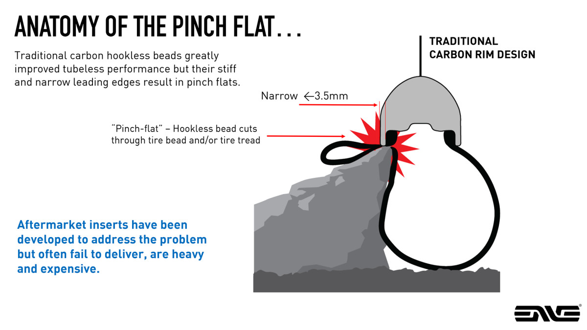 Blueprint Enve Aims to Eliminate Pinch Flats BikeMag