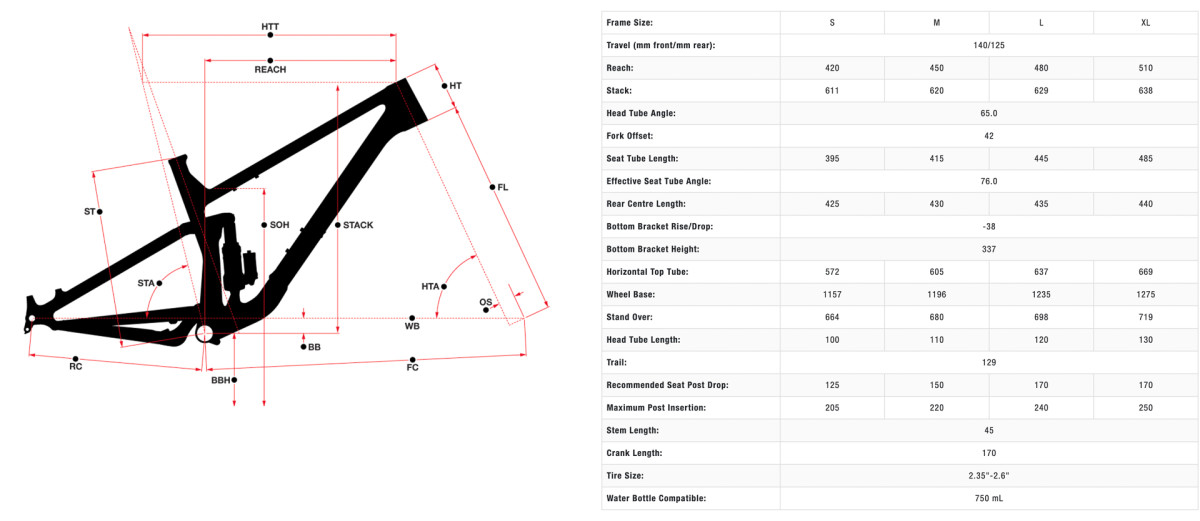 Norco optic size chart online