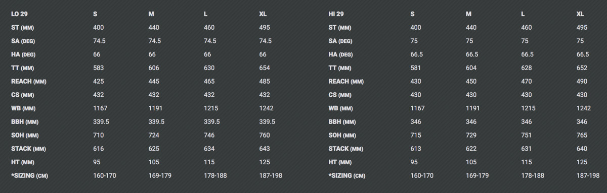 Devinci sales sizing chart