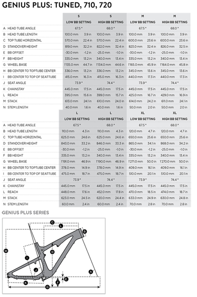 Scott genius 2025 2016 geometry