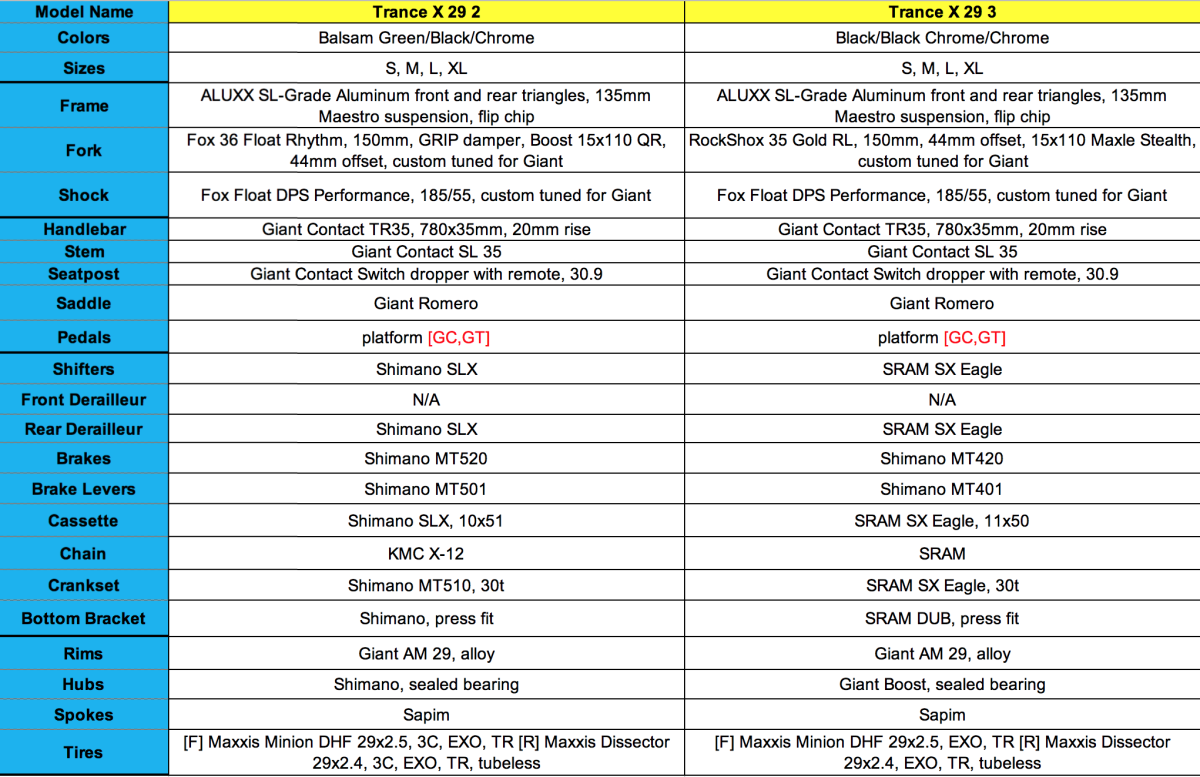 giant trance size guide