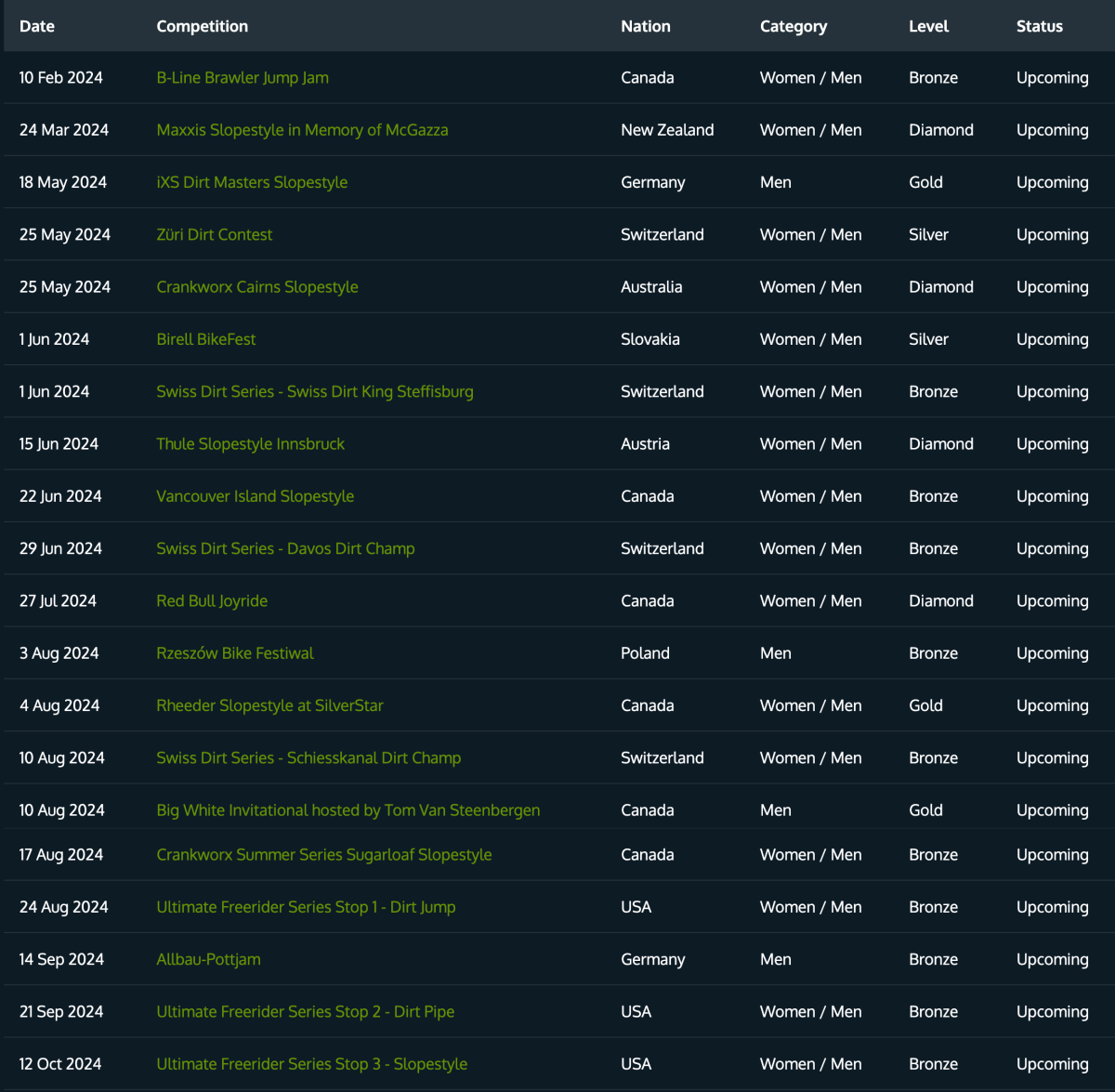 Full Calendar For FMB World Tour Released BikeMag