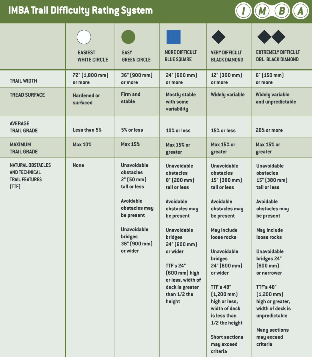 The 10 Most Challenging Downhill Mountain Bike Trails BikeMag