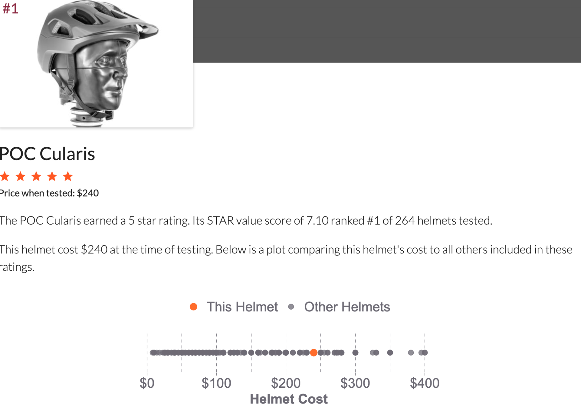 First Look and Review of the All-New POC Cularis Mountain Bike Helmet