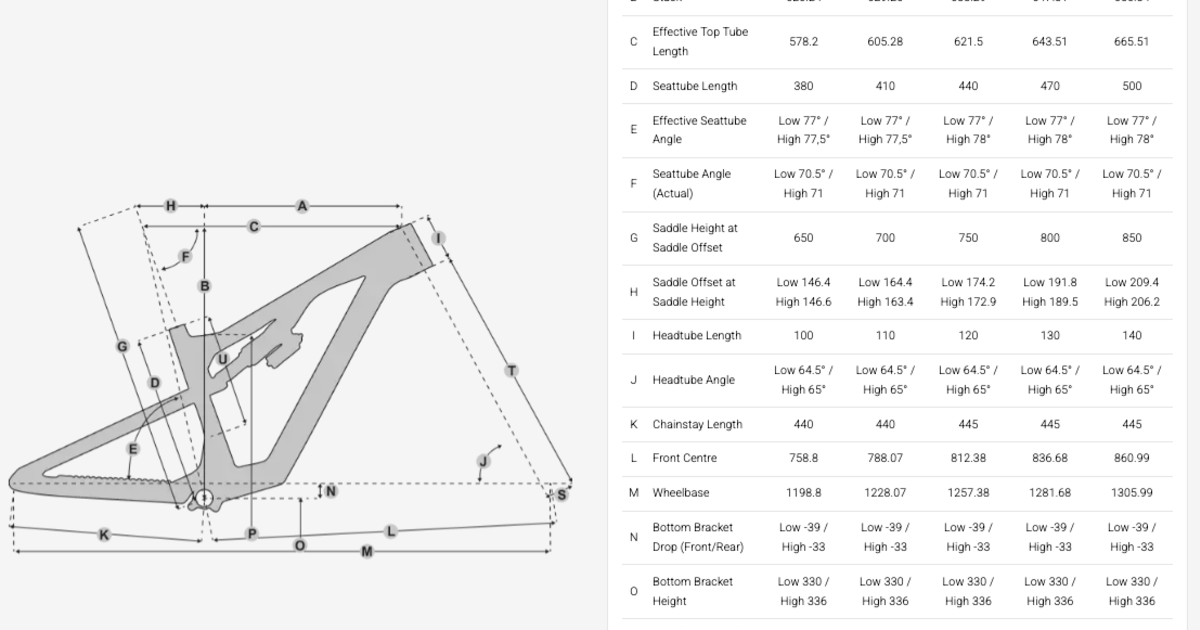 The Future of Mountain-Bike Geometry: 2025-2026 Trends Explained