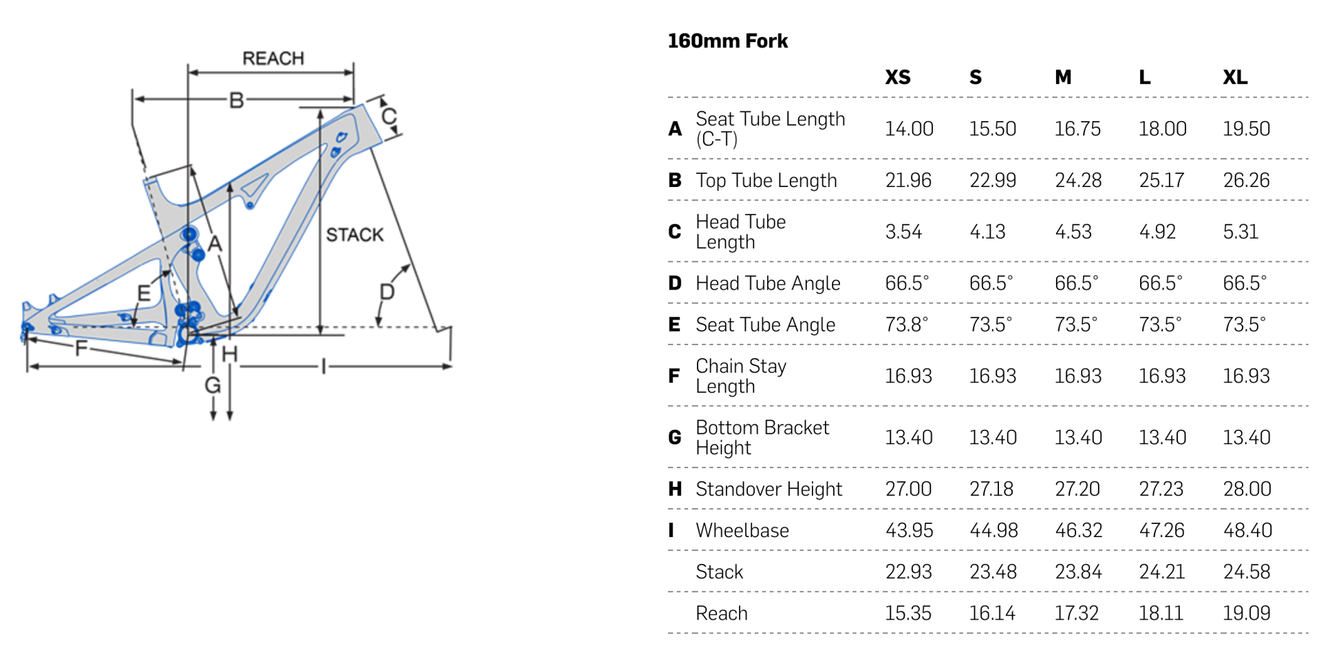 Pivot Mach 5 Rear Shock Dimensions Chart.pdf First Ride: Pivot's All-New Mach 5.5 Carbon - BikeMag