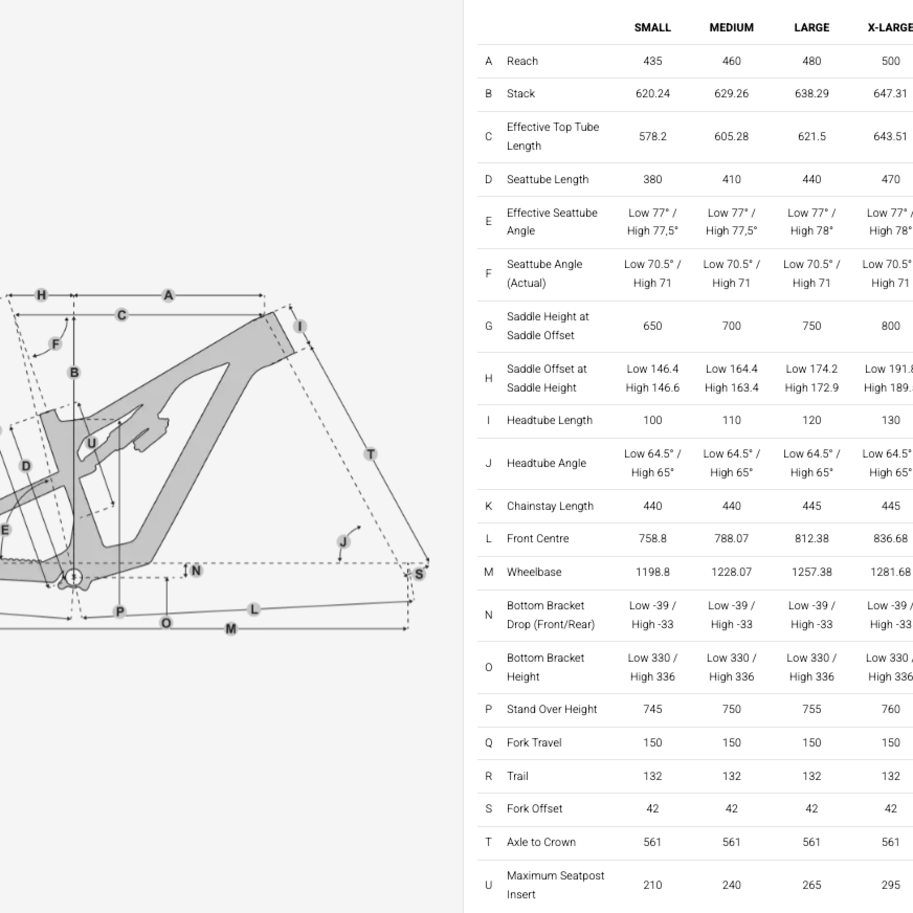 Beyond Long and Slack: Is The Next Era of MTB Geometry Here?