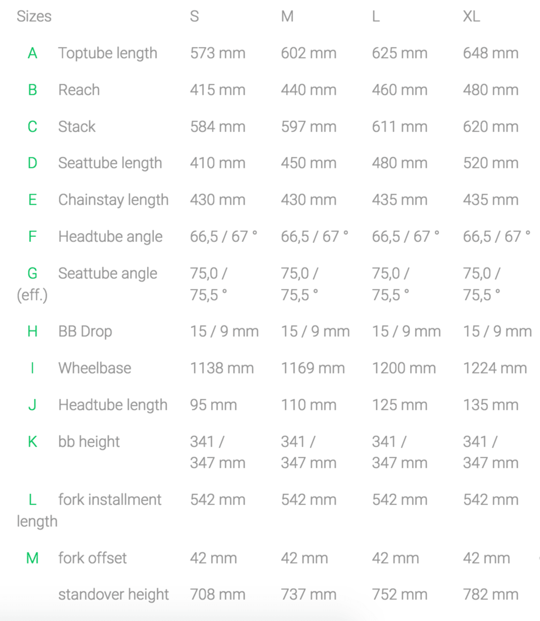 First Look: YT Jeffsy 27 | BIKE Magazine - BikeMag
