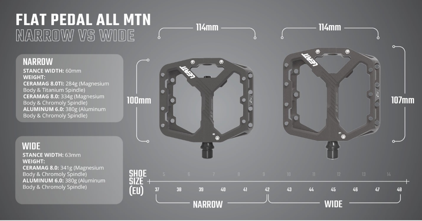 Flat pedal tech from Leatt