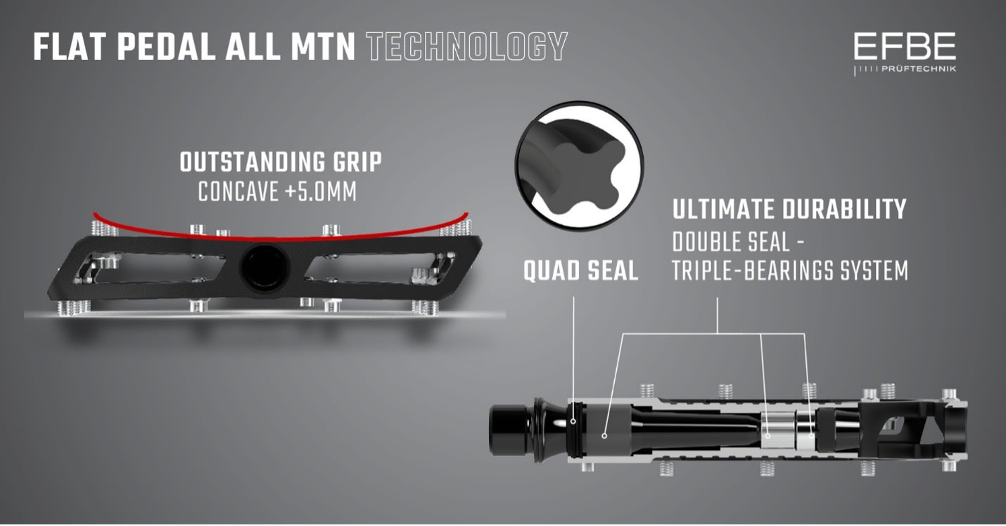 Flat pedal tech from Leatt