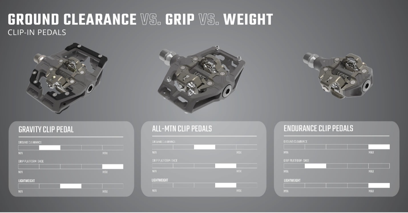 The Leatt range of clipless pedals