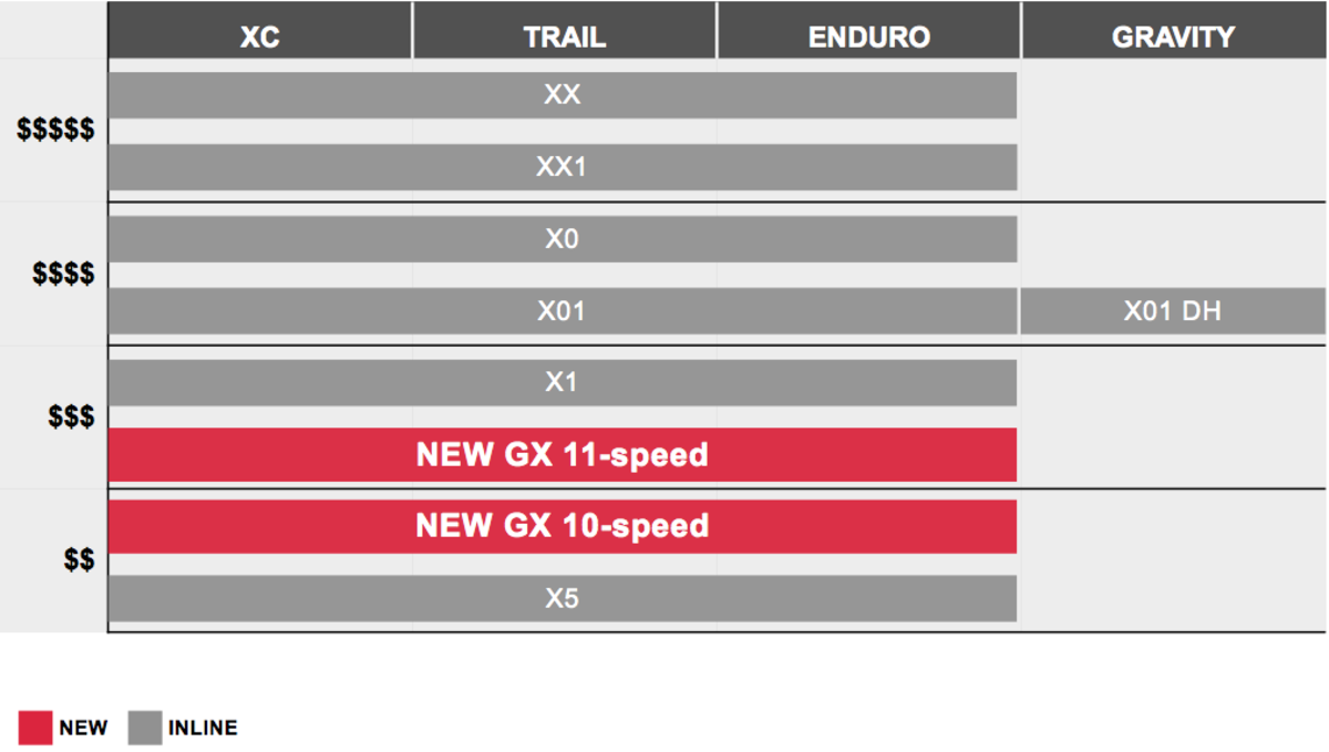 sram mtb lineup