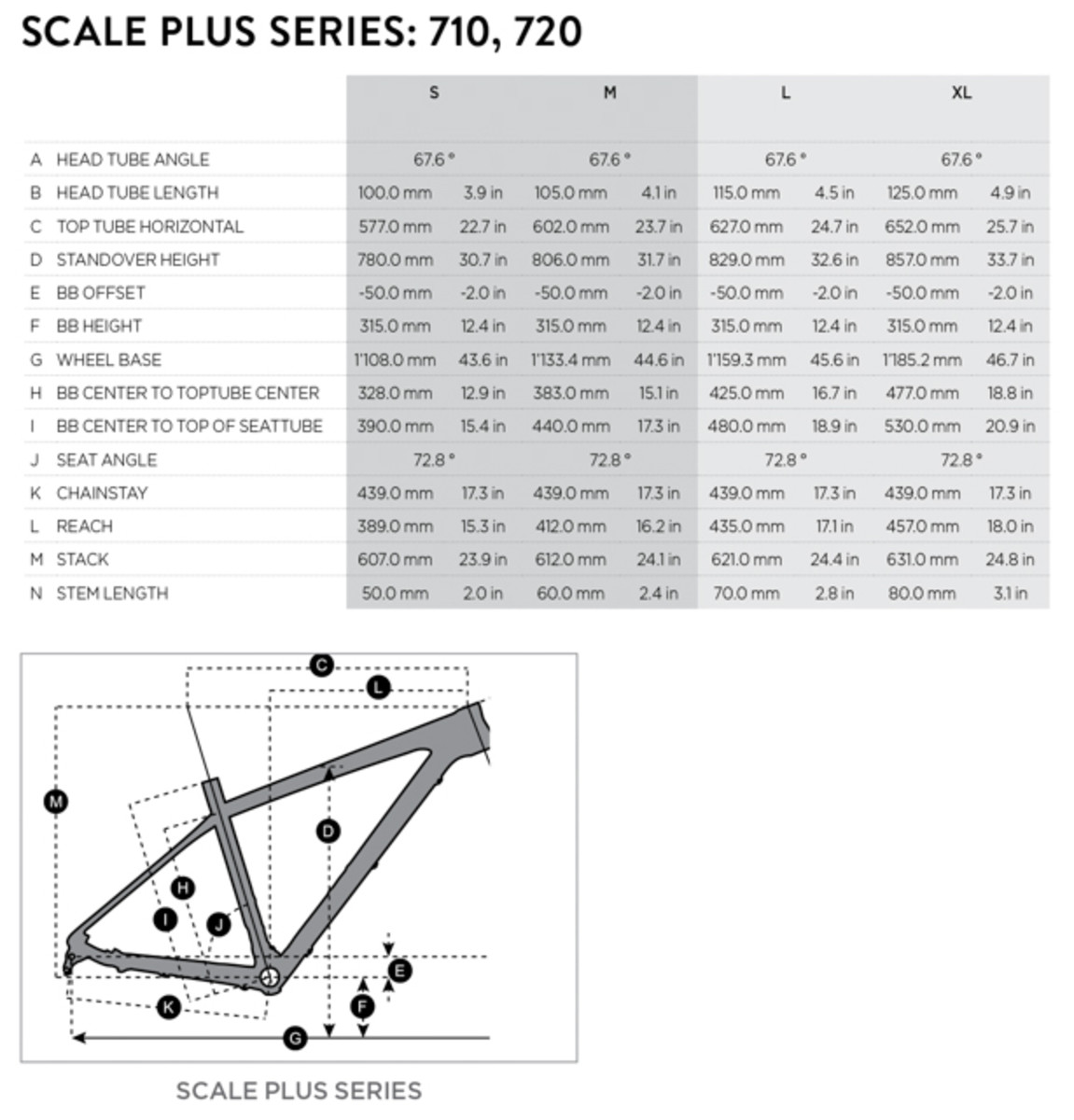 Scott Scale Size Chart