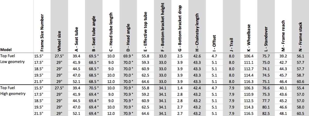 trek fuel size guide