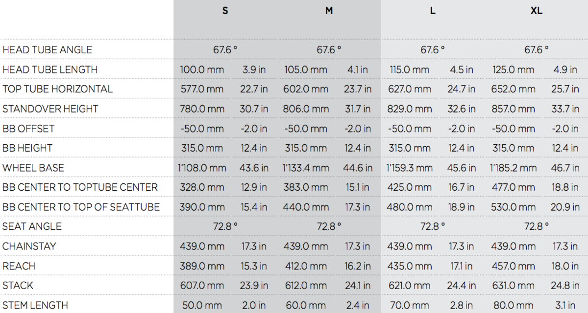 Suntour Raidon Air Pressure Chart