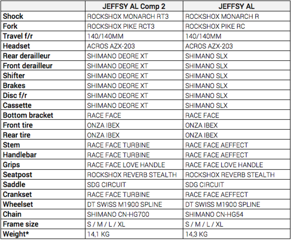 yt jeffsy al comp 2