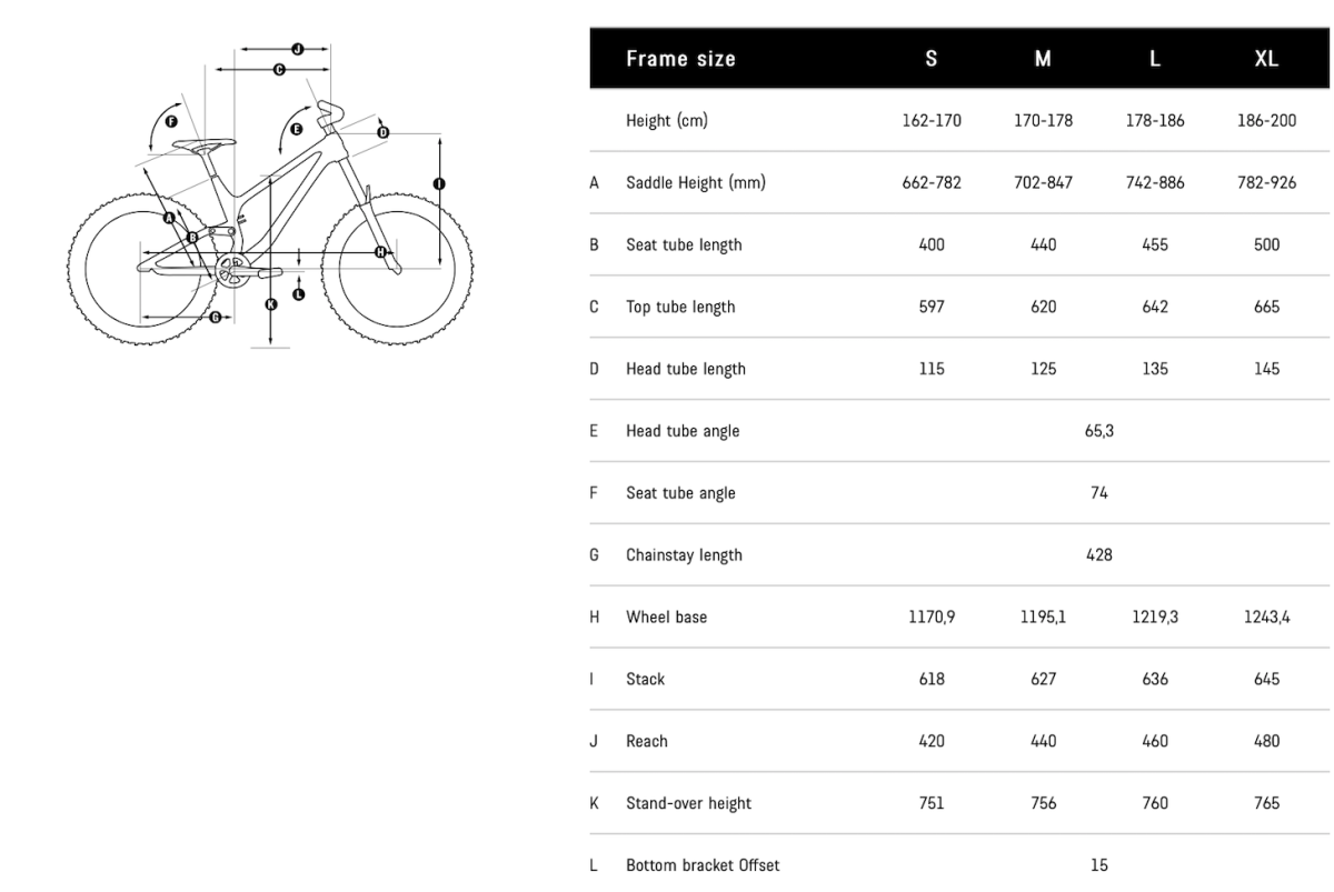 canyon torque size guide